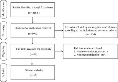 Engineering a functional thyroid as a potential therapeutic substitute for hypothyroidism treatment: A systematic review